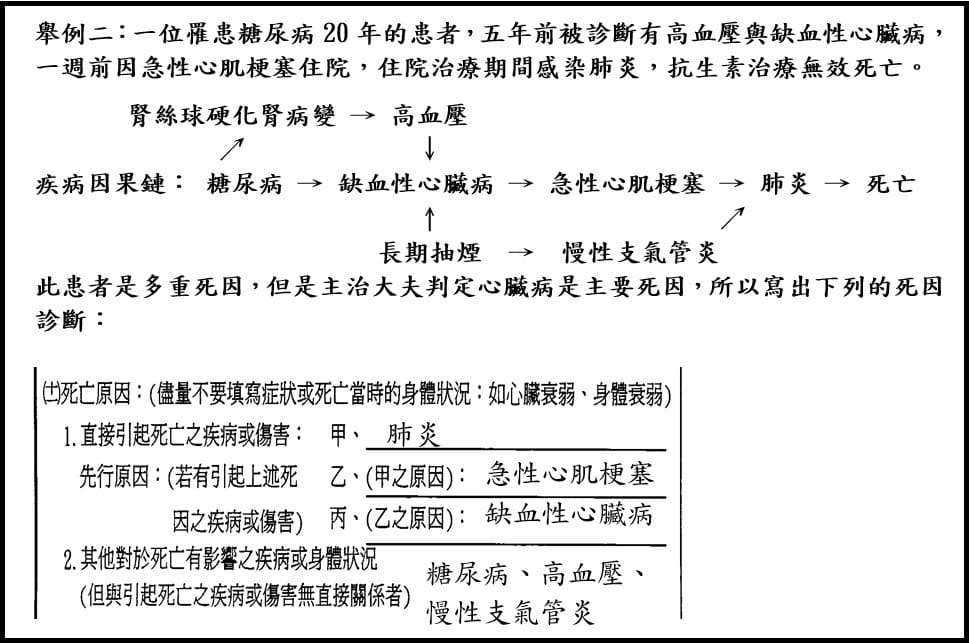 意外險定義-開始模糊的成因