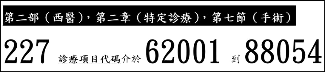 健保227查詢代碼62001~88054